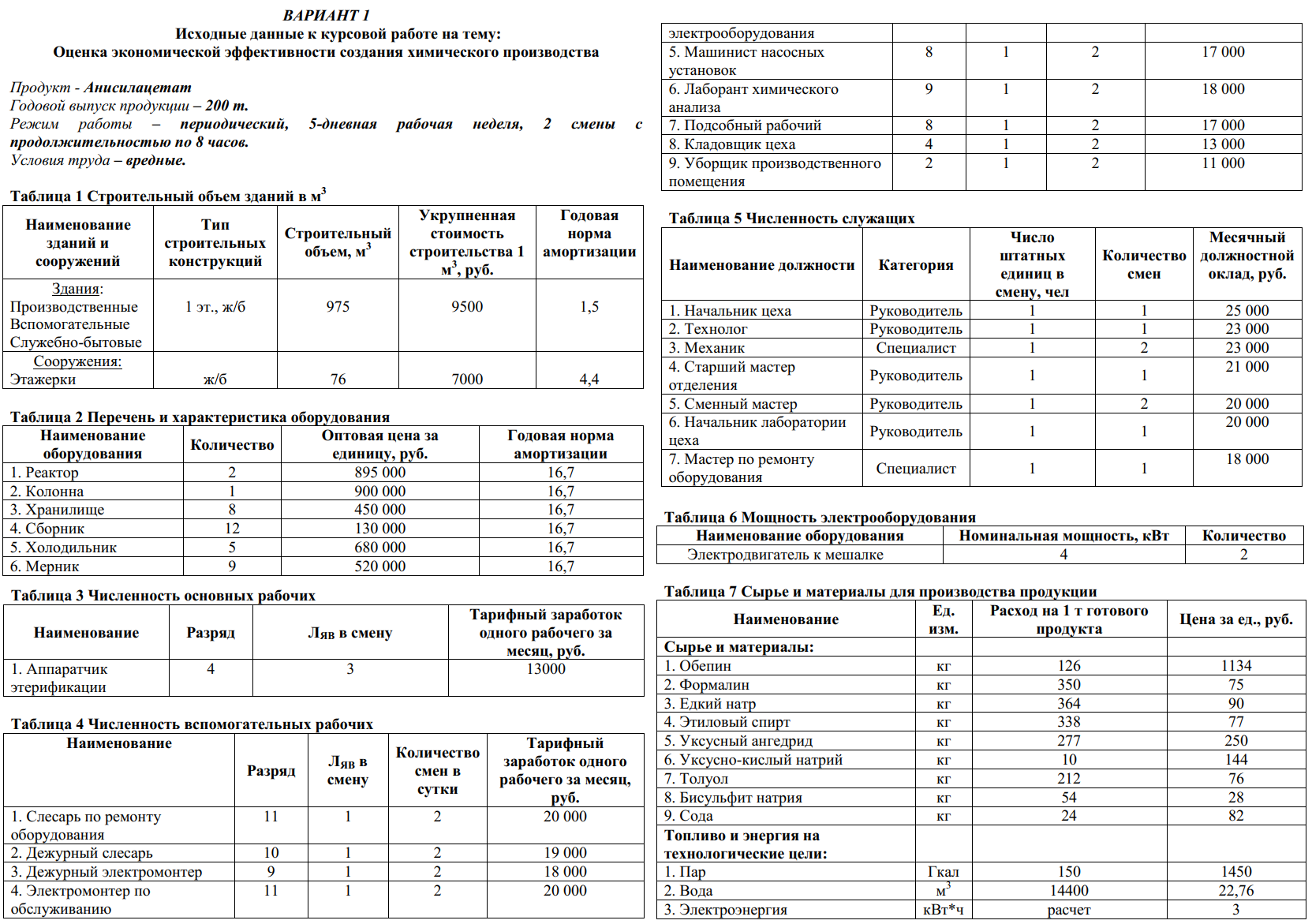 Курсовая работа по модулю Экономика. СПбГТИ